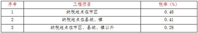 工程造价,开云网页版·官方端网站-开云（中国）
