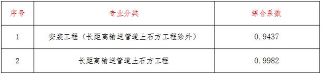 工程造价,开云网页版·官方端网站-开云（中国）
