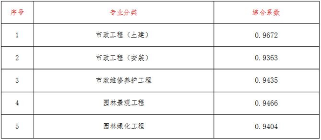 工程造价,开云网页版·官方端网站-开云（中国）
