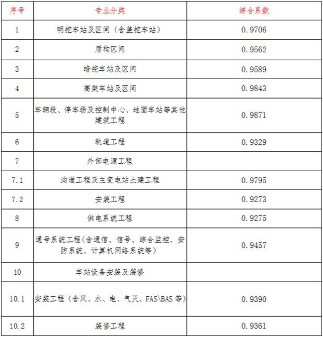 工程造价,开云网页版·官方端网站-开云（中国）
