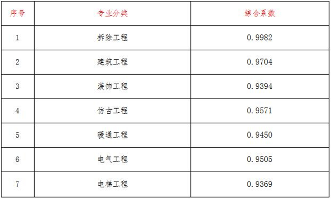 工程造价,开云网页版·官方端网站-开云（中国）
